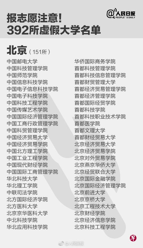 中国392所“野鸡大学”名单。(来源:人民日报) 中国392所“野鸡大学”名单。(来源:人民日报)
