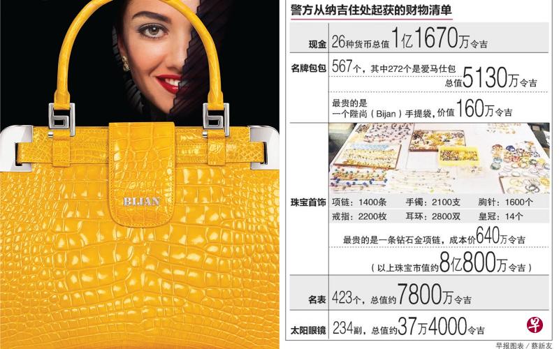 陛尚(Bijan)售卖的商品多数是为顾客量身定制的,因此价格不菲。根据保守估计,从纳吉家查获的陛尚包包价值约160万令吉,但由于市面上没有售卖,警方也难以确定其确实的价值。(互联网) 陛尚(Bijan)售卖的商品多数是为顾客量身定制的,因此价格不菲。根据保守估计,从纳吉家查获的陛尚包包价值约160万令吉,但由于市面上没有售卖,警方也难以确定其确实的价值。(互联网)