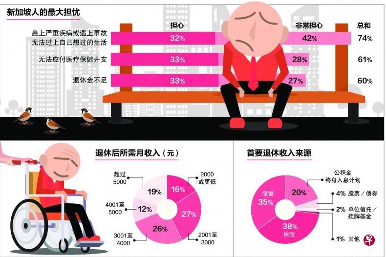 早报制图/陈锐勤(资料来源:职总英康、市场调查公司尼尔森) 早报制图/陈锐勤(资料来源:职总英康、市场调查公司尼尔森)