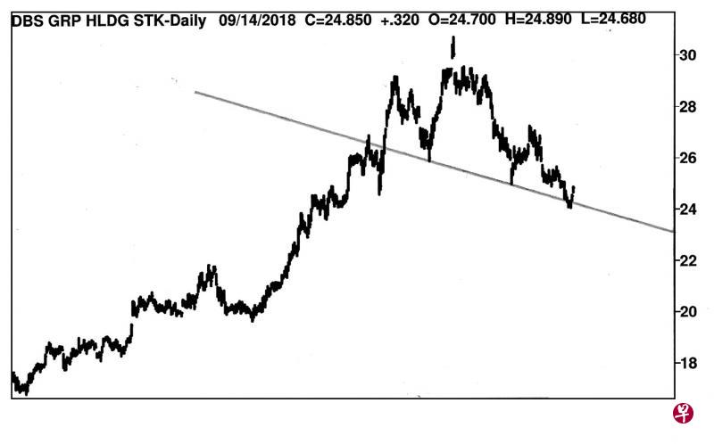 15/12/2016 14/9/2018 15/12/2016 14/9/2018