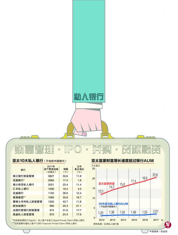 (早报图表) (早报图表)