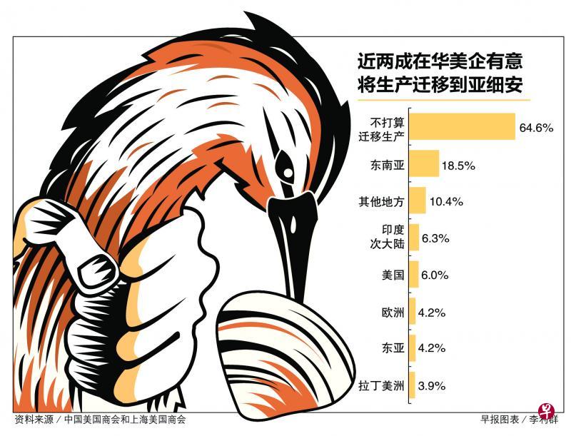 (早报图表) (早报图表)