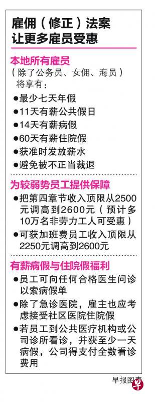 雇佣(修正)法案。(早报图表) 雇佣(修正)法案。(早报图表)