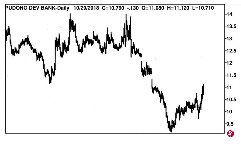 29/11/2016 29/10/2018 29/11/2016 29/10/2018