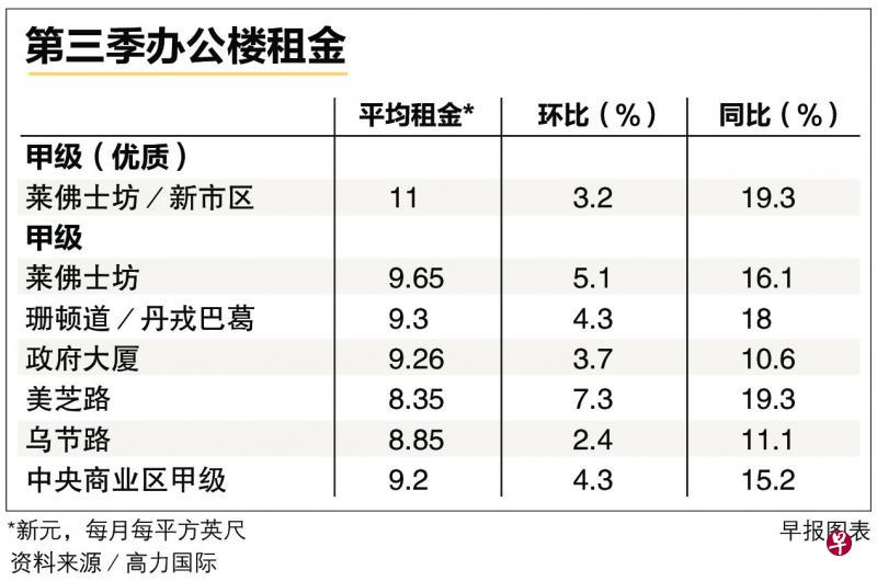 (早报图表) (早报图表)