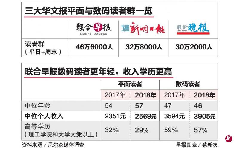 (早报图表) (早报图表)