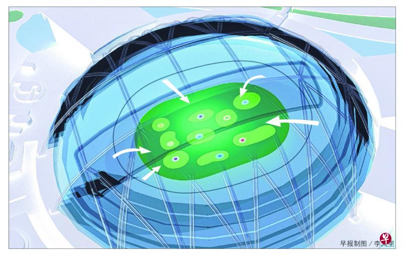 国家体育场明年8月将改造成高尔夫球场,箭头所显示为球手将从观众席开球。 国家体育场明年8月将改造成高尔夫球场,箭头所显示为球手将从观众席开球。