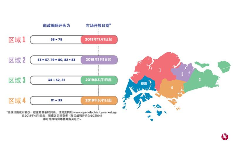 目前,邮区编码开头为:53-58、78-80及82-83的家庭用户和小型商业用户,已能自由选择向心仪的电力零售商购买电力。(图/新加坡能源市场管理局提供) 目前,邮区编码开头为:53-58、78-80及82-83的家庭用户和小型商业用户,已能自由选择向心仪的电力零售商购买电力。(图/新加坡能源市场管理局提供)