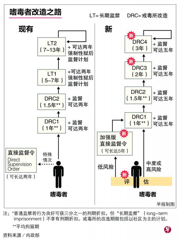 LT1是五年到七年,鞭三下到六下;LT2是七年到13年,鞭六下到12下。 LT1是五年到七年,鞭三下到六下;LT2是七年到13年,鞭六下到12下。