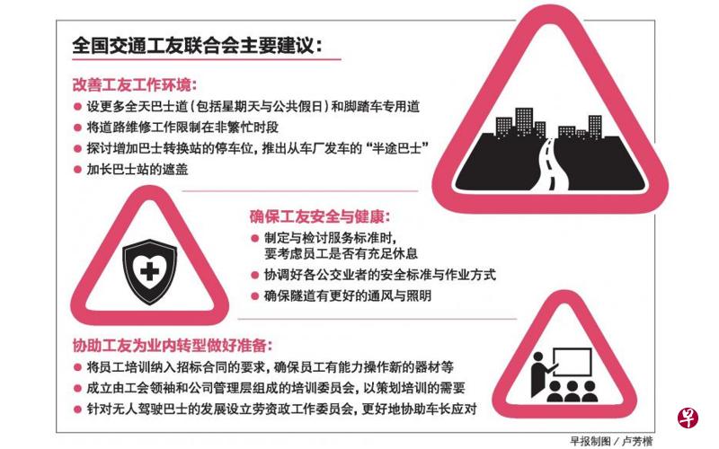 本地未来20年的交通系统正在规划中,全国交通工友联合会向2040年陆路交通发展总蓝图咨询小组献议,提出多个改善公共交通员工工作环境等方面的建议,包括增加更多全天巴士道及加宽巴士站的遮盖等。 本地未来20年的交通系统正在规划中,全国交通工友联合会向2040年陆路交通发展总蓝图咨询小组献议,提出多个改善公共交通员工工作环境等方面的建议,包括增加更多全天巴士道及加宽巴士站的遮盖等。