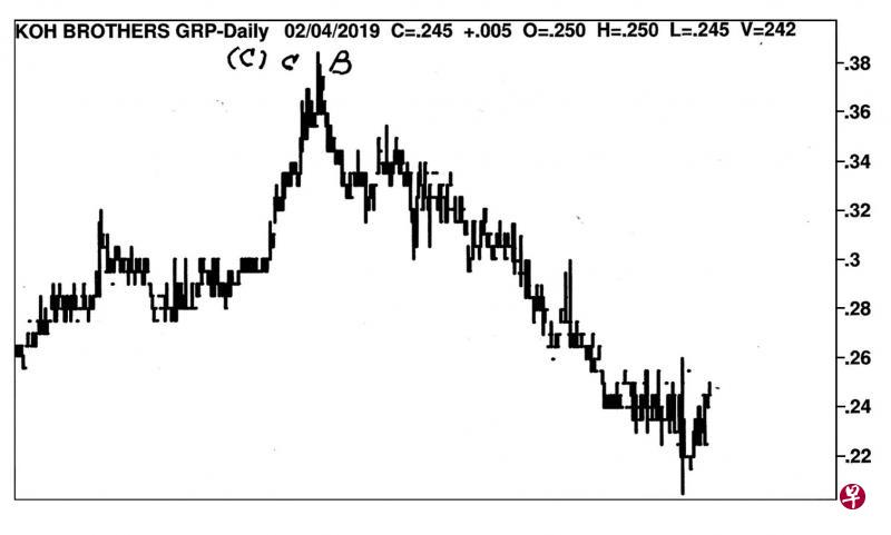 9/1/20174/2/2019 9/1/20174/2/2019