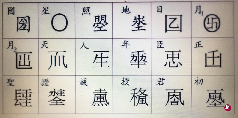 图①：法国藏敦煌遗书残片中的四个武周造字：君（大吉）星（0）地（山水土）天（而）。图②：近年西安南郊工地出土墓碑上的则天造字“地”（山水土）。图③：18个武则天造的字。（作者提供）