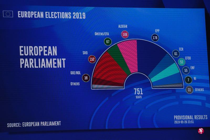 初步计票结果显示,欧洲人民党(EPP)仍是欧洲议会最大党团。(法新社) 初步计票结果显示,欧洲人民党(EPP)仍是欧洲议会最大党团。(法新社)