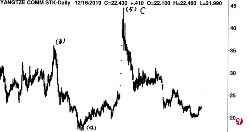 16/11/2018 16/12/2019 16/11/2018 16/12/2019