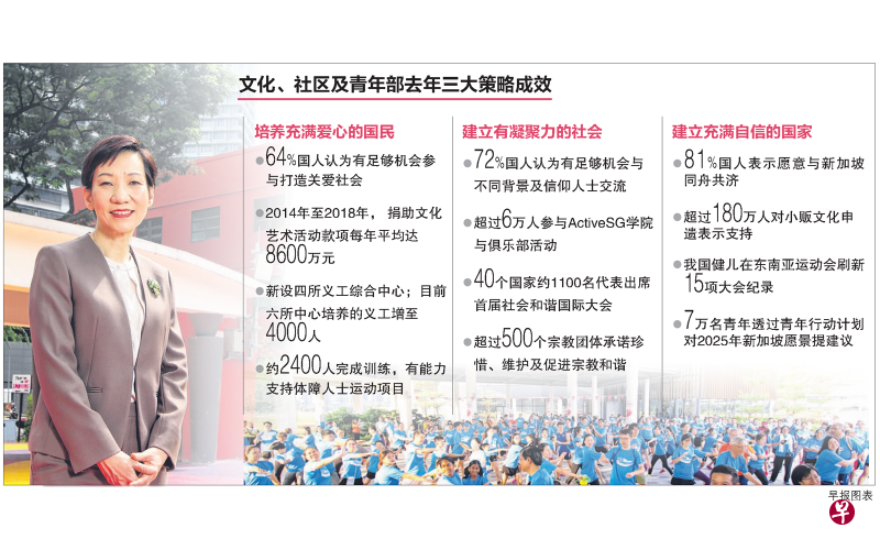 文社青部长傅海燕昨天在乌节路的*SCAPE接受媒体访问,回顾该部门去年的工作重点和成效。(文社青部提供) 文社青部长傅海燕昨天在乌节路的*SCAPE接受媒体访问,回顾该部门去年的工作重点和成效。(文社青部提供)