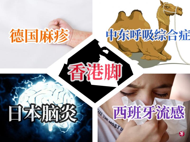 为什么有些疾病要用地名来命名?地名和疾病有什么关系? 为什么有些疾病要用地名来命名?地名和疾病有什么关系?