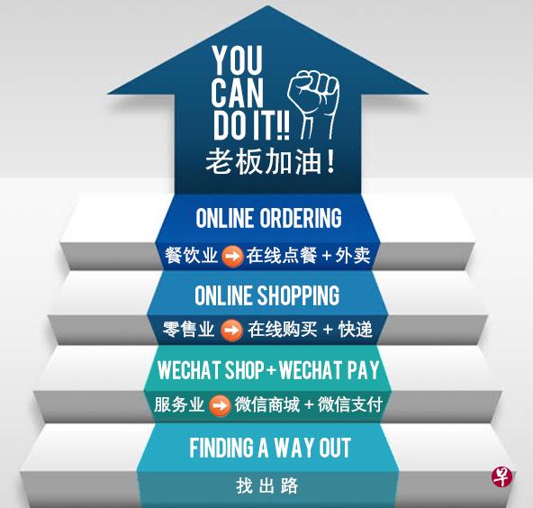 点点客于3月3日起推出防控疫情的特惠配套页面(https://dodoca-covid19.com)给中小企业加油打气。 点点客于3月3日起推出防控疫情的特惠配套页面(https://dodoca-covid19.com)给中小企业加油打气。