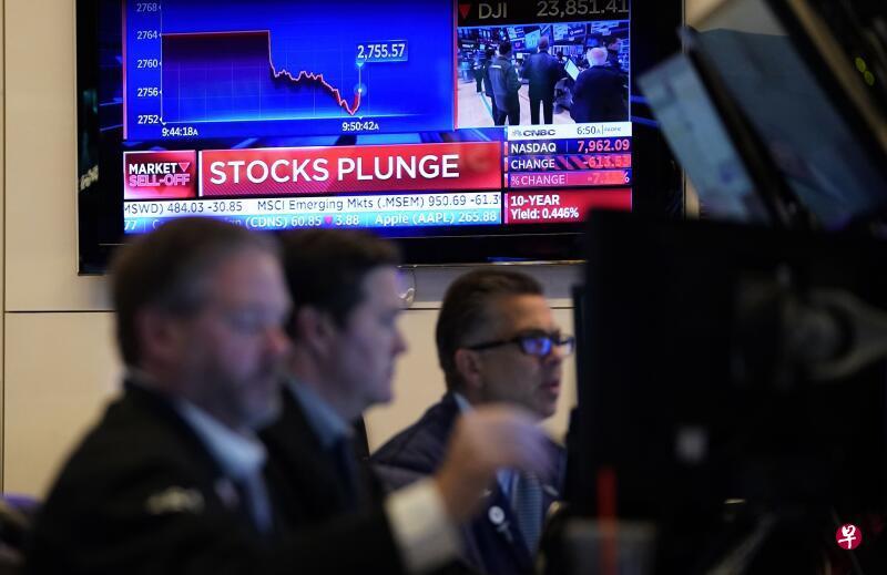 美国周一(3月9日)股市开盘重挫7%,触动熔断机制,暂停交易15分钟。(法新社) 美国周一(3月9日)股市开盘重挫7%,触动熔断机制,暂停交易15分钟。(法新社)