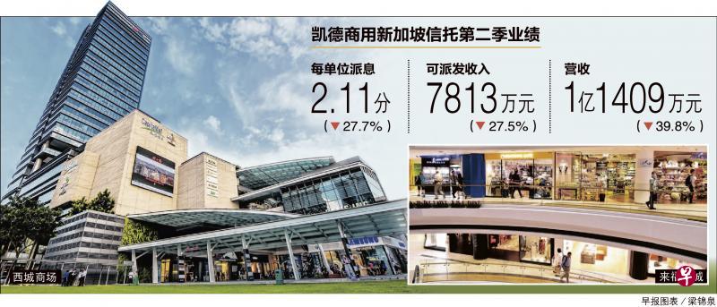 早报图表/梁锦泉 早报图表/梁锦泉