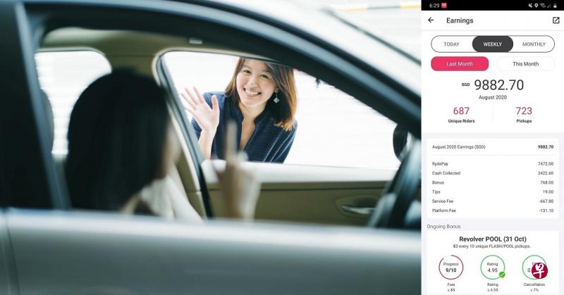 这名司机8月共获得768元的奖励金和19元的小费,总收入为9882.70元。(左图由Ryde提供,右图截取自Ryde面簿) 这名司机8月共获得768元的奖励金和19元的小费,总收入为9882.70元。(左图由Ryde提供,右图截取自Ryde面簿)