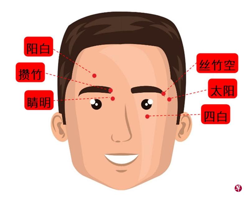 (余仁生中医提供) (余仁生中医提供)