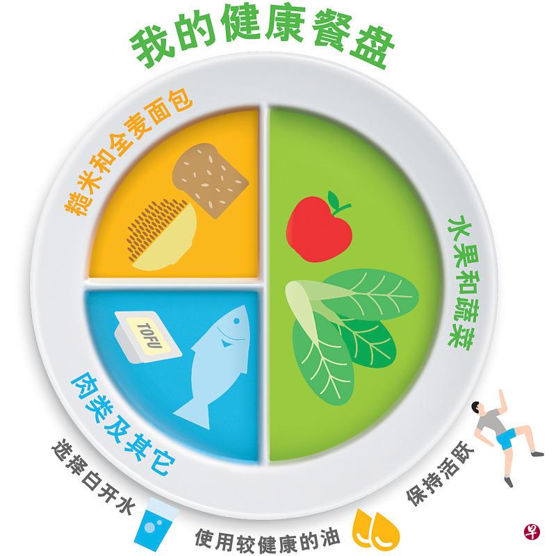 要戒糖的人,应定时定量用餐,确保每一餐营养均衡。 要戒糖的人,应定时定量用餐,确保每一餐营养均衡。