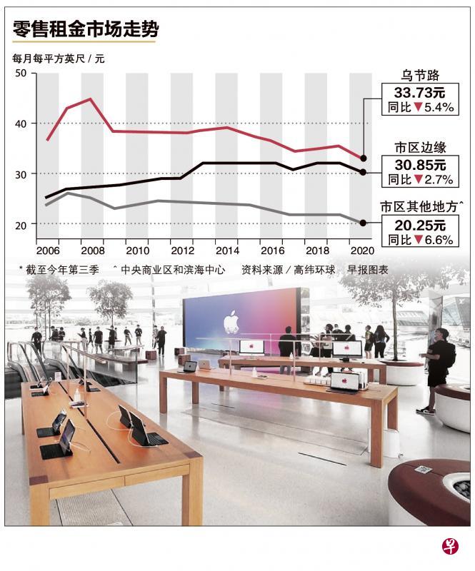 今年虽有不少零售商黯然离场,但也有业者进场抢攻新的据点。 图为苹果公司于9月在滨海湾金沙开设的新旗舰店。(档案照片) 今年虽有不少零售商黯然离场,但也有业者进场抢攻新的据点。 图为苹果公司于9月在滨海湾金沙开设的新旗舰店。(档案照片)