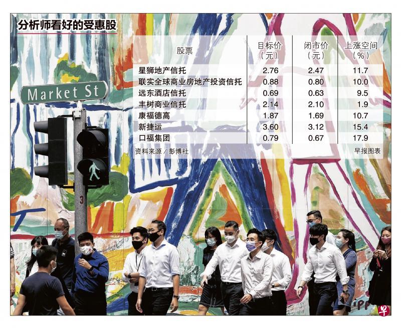 下月起,更多员工可以在任何时候回返公司上班,大型活动的人数限制也进一步放宽。市场人士预期,办公楼、零售和酒店信托都有望上涨。(路透社) 下月起,更多员工可以在任何时候回返公司上班,大型活动的人数限制也进一步放宽。市场人士预期,办公楼、零售和酒店信托都有望上涨。(路透社)